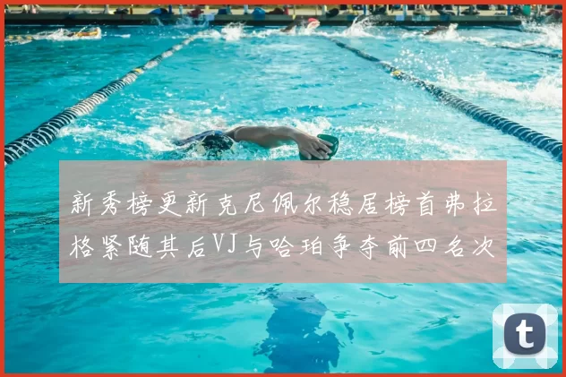 新秀榜更新克尼佩尔稳居榜首弗拉格紧随其后VJ与哈珀争夺前四名次