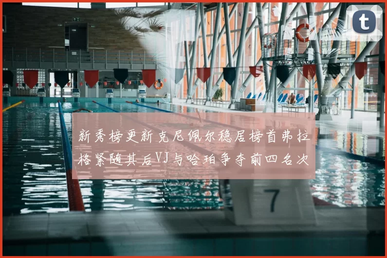 新秀榜更新克尼佩尔稳居榜首弗拉格紧随其后VJ与哈珀争夺前四名次